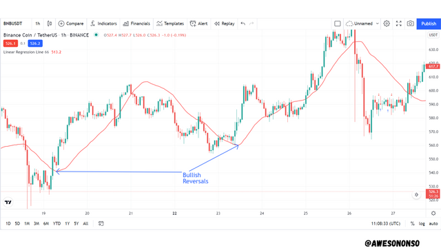 Bullish reversal.png