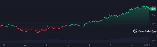 RNDR_7D_graph_coinmarketcap.jpeg