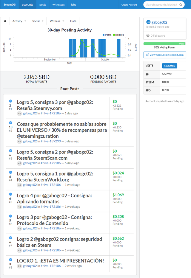 SteemDB - STEEM  (3).png