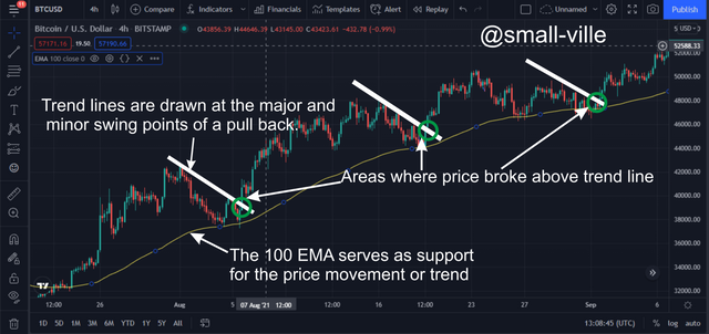 ema and trend line.png