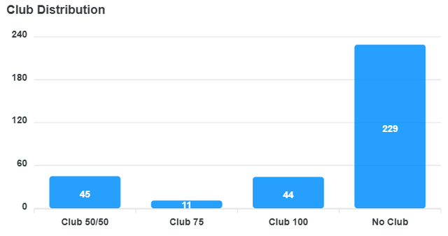 club-distribution-chart (5).png