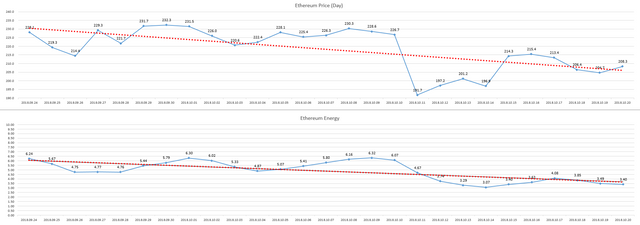 2018-10-21_day_ETH_Energy.PNG
