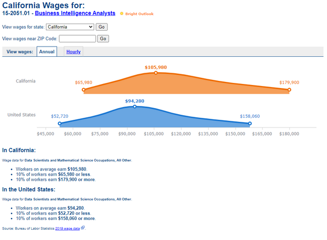 01_USA_CA_Business_Intelligence_Analytics_WAGE.PNG