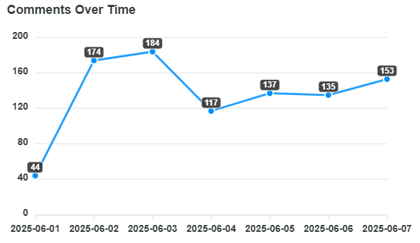 comments-over-time.png
