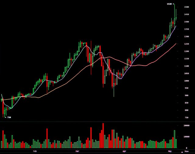 What-are-Bitcoin-Price-Charts.jpg