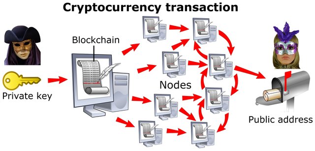 Cryptocurrency_transaction.jpg