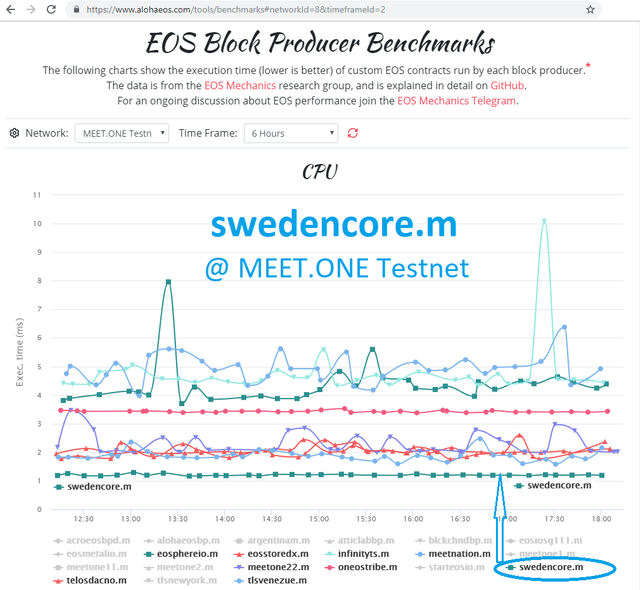 MeetOne-Testnet-1.png