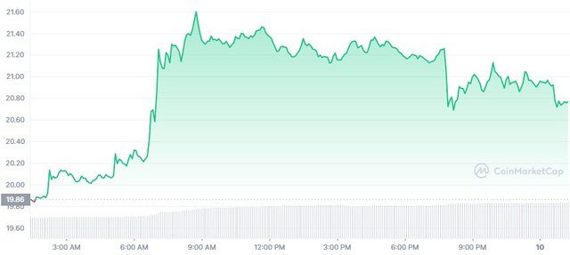 ETC_1D_graph_coinmarketcap (1).jpg