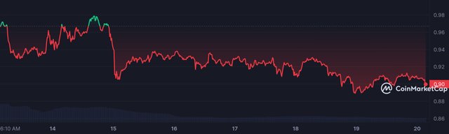 KAVA_7D_graph_coinmarketcap.jpeg