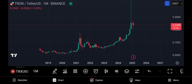 Screenshot_2025-02-21-22-05-47-746_com.tradingview.tradingviewapp.jpg