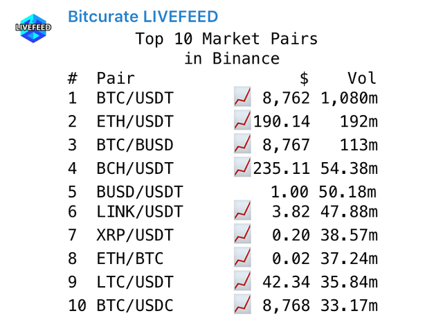 Exchanges Price Updates.png