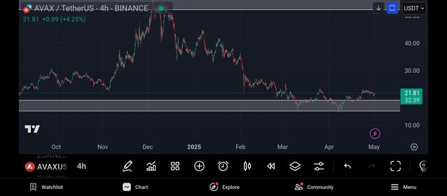 Screenshot_2025-05-01-20-27-21-442_com.tradingview.tradingviewapp.jpg