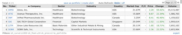 Top Gainers_2022.09.30.jpeg