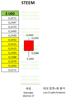 STEEM 27-02-23 - 02.PNG