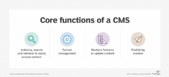 content_management-core_functions_cms-f_mobile.png