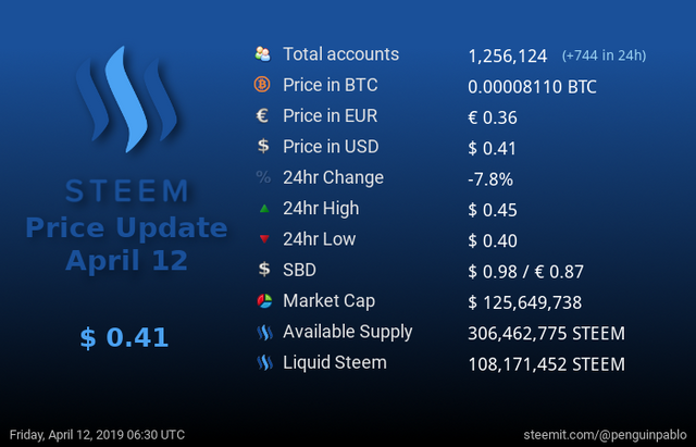 Steem Price Update.png
