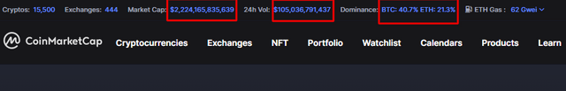 coinmarketcap Market Cap.png