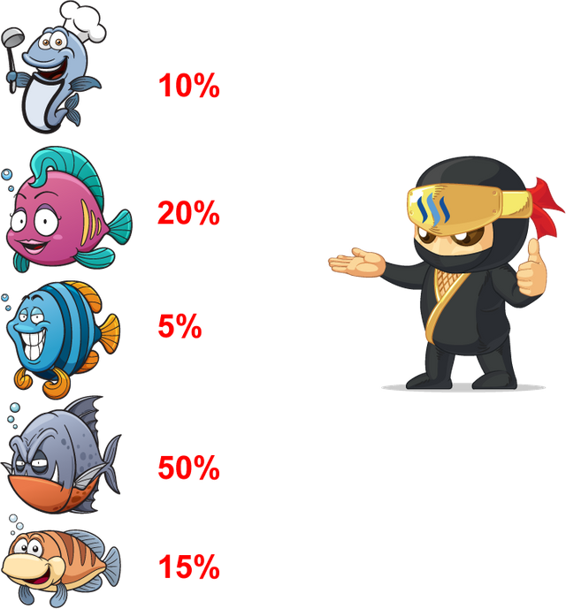 lost-ninja-percentages.png