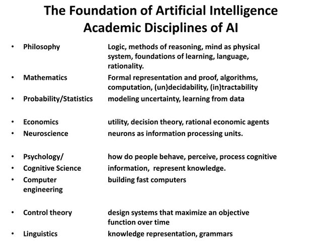 the-foundation-of-artificial-intelligence-academic-disciplines-of-ai-l.jpg