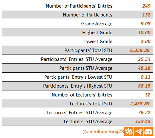 sec-s20w06-stats-tb03.png