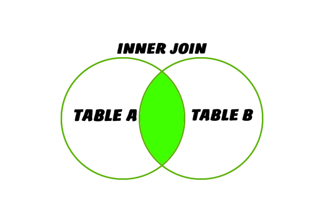 innerjoin.fw.png
