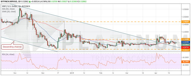 XRP_USD