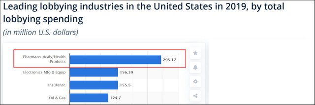 Statista-Leading_LobbyGroup-2019.jpg