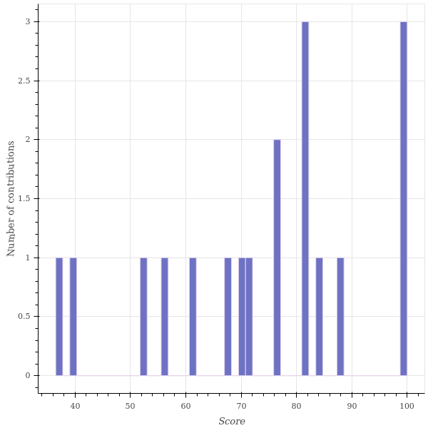 score_distribution.png