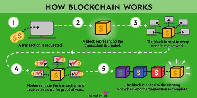 how-blockchain-works-infographic.width-880.webp
