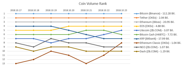 2018-10-23_Coin_rank.PNG
