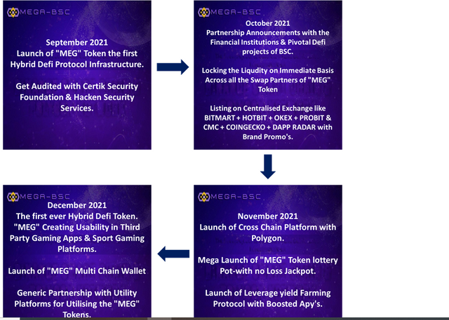 megebsc roadmap.PNG