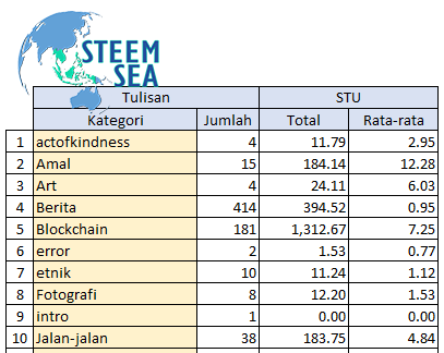 ssea-stsum24-tb05-th.png