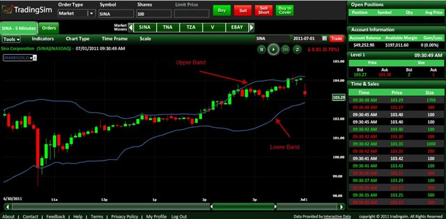 1top-6-chien-luoc-trading-bollinger-bands.jpg