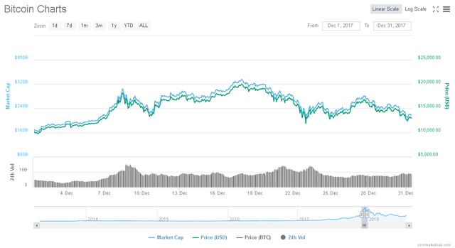 Screenshot_2018-07-24 Bitcoin (BTC) price, charts, market cap, and other metrics CoinMarketCap(4).png