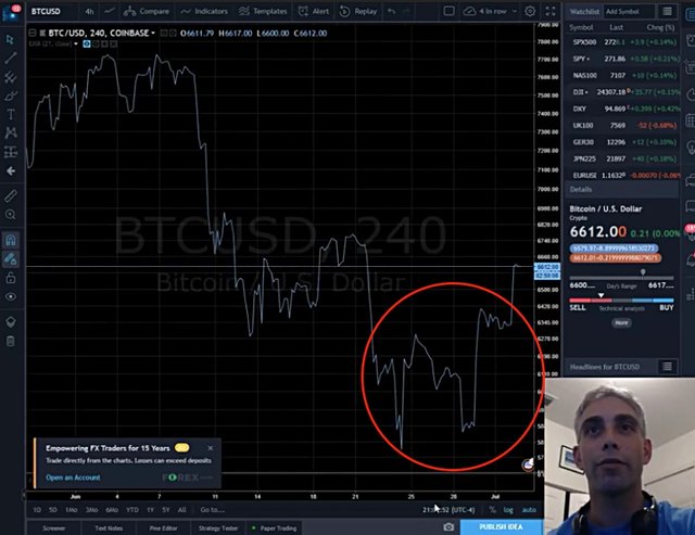 Instagram, Twitter and Discord Nvest Charts Explained!