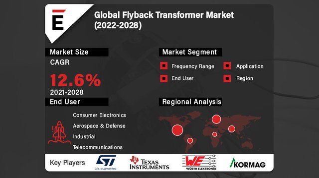 Flyback Transformer.jpg