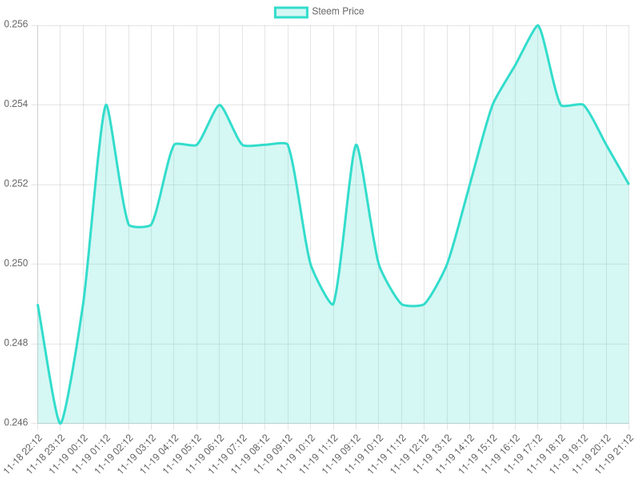 chart.png