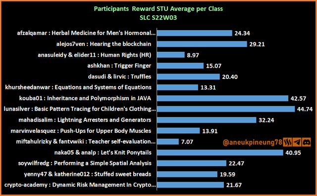 SLCs22w03-Stats-dg04.png