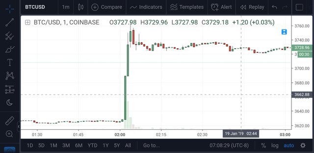 Screenshot_20190119-070830_TradingView.jpg