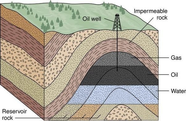 Petroleum Geological Sctructure