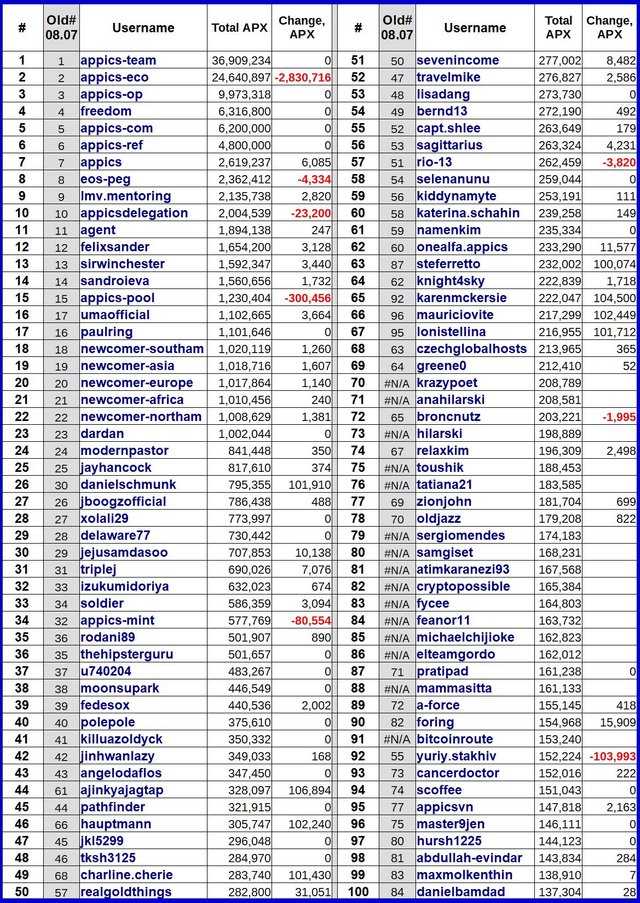 apxrichlist0818.jpg