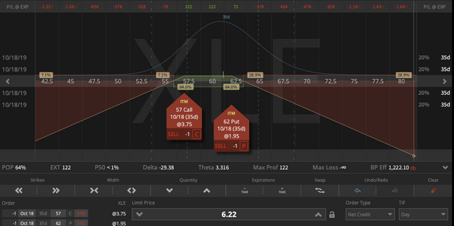 07. XLE Inverted Strangle - down 97 cents - 13.09.2019.png