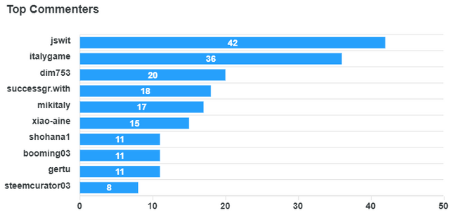 top-commenters (9).png