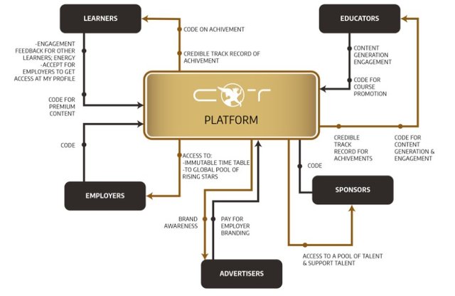 cord of talent economy.jpg