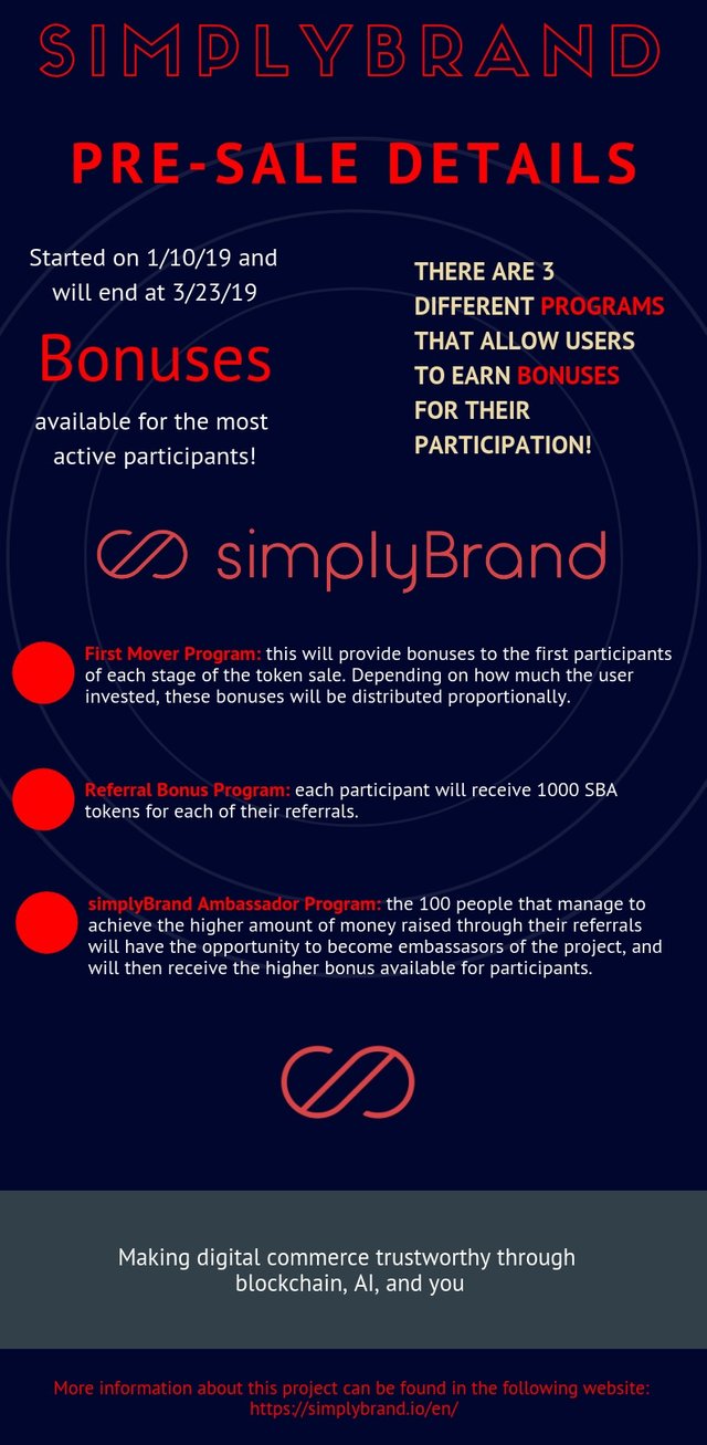infographic simplybrand final.jpg