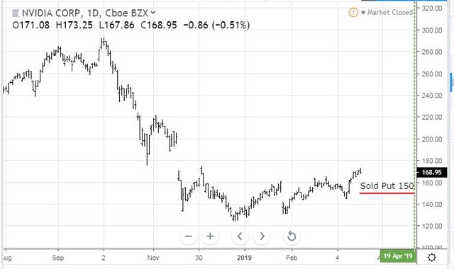 Mar18NVDA.JPG