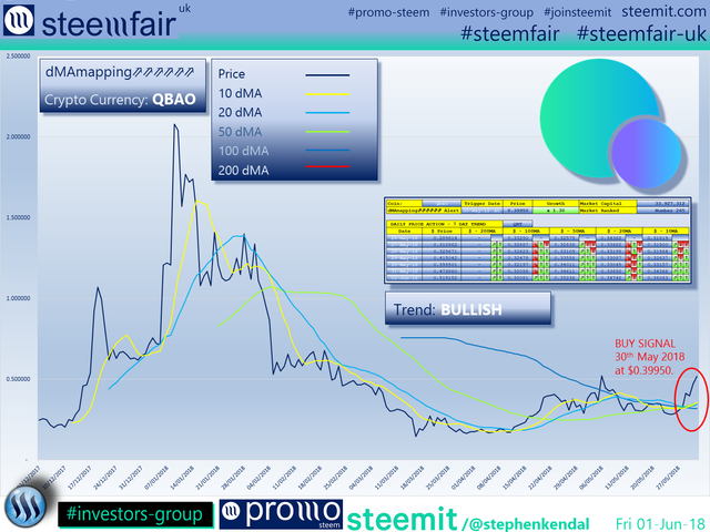 SteemFair SteemFair-uk Promo-Steem Investors-Group Qbao