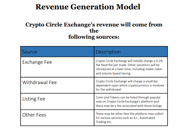 crypto circle x revenue.png