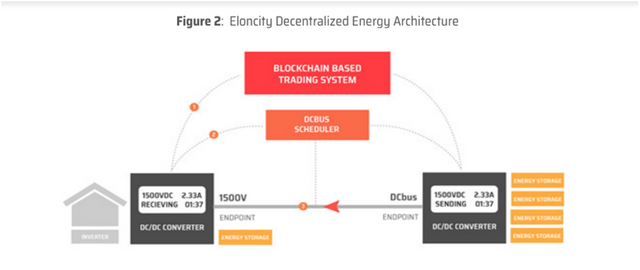 eloncity2.png