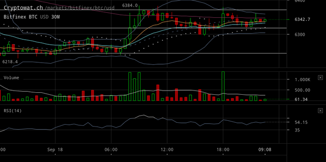 bitfinex-btcusd-Sep-18-2018-23-50-53.png